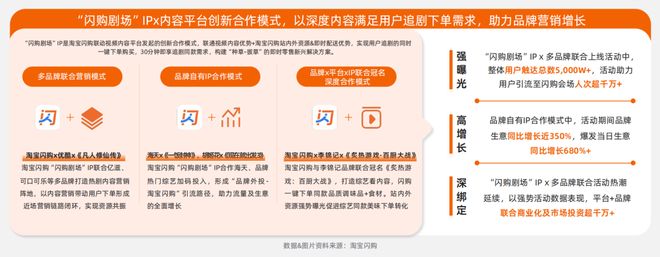 _场景消费是什么意思_新零售与传统零售区别