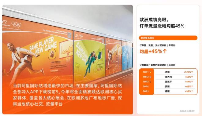 _外卖平台利润计算表_外卖行业总销售额