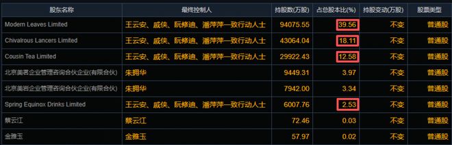 恒大集团信托产品__恒大分红公告