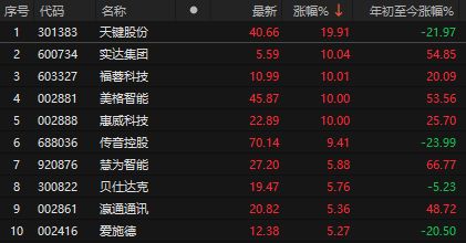 中兴通讯大涨原因__中兴通讯收盘价