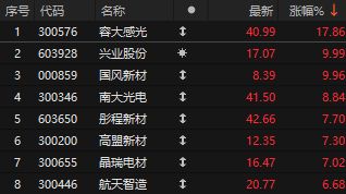 中兴通讯收盘价_中兴通讯大涨原因_