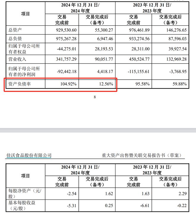 *ST佳沃拉响退市警报！关联交易“输血”背后，联想控股13年农业布局遇难关