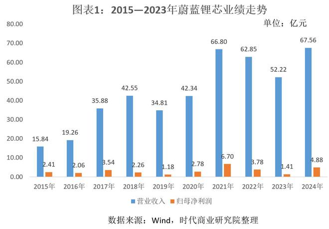 蔚来的动能回收可以关闭吗_蔚能新能源科技有限公司_
