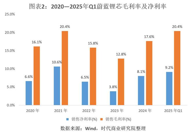 _蔚来的动能回收可以关闭吗_蔚能新能源科技有限公司