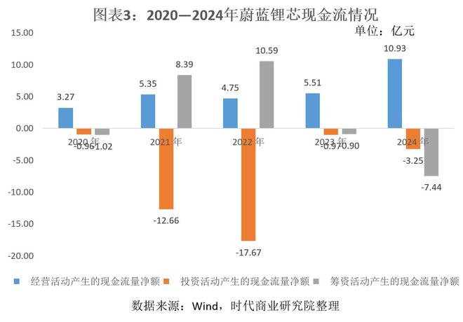 蔚能新能源科技有限公司_蔚来的动能回收可以关闭吗_