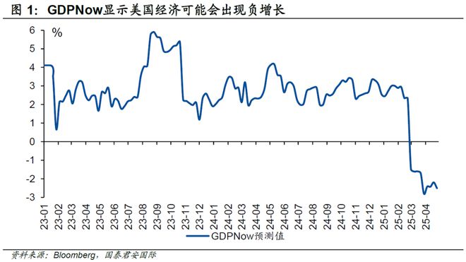 周浩：面临不确定，市场患上“数据依赖症”__周浩：面临不确定，市场患上“数据依赖症”