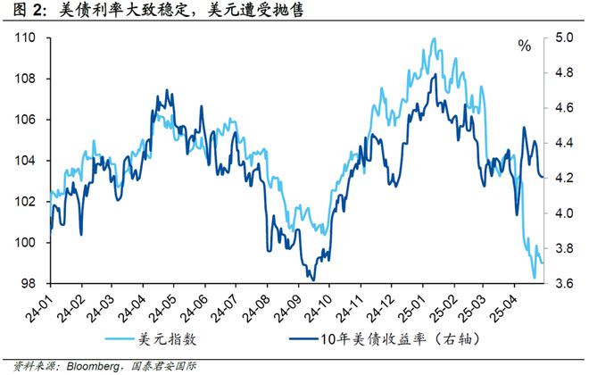 周浩：面临不确定，市场患上“数据依赖症”__周浩：面临不确定，市场患上“数据依赖症”
