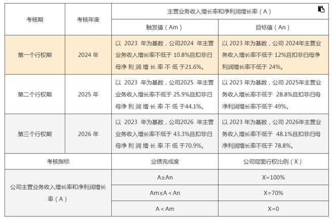 _瓜子大王是谁_目标向一个方向发力