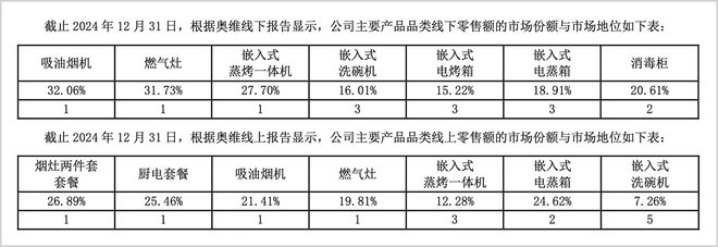 中国厨电的AI临界点和新战场_中国厨电的AI临界点和新战场_
