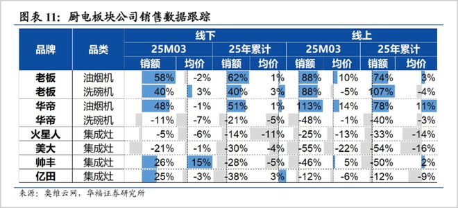 中国厨电的AI临界点和新战场__中国厨电的AI临界点和新战场