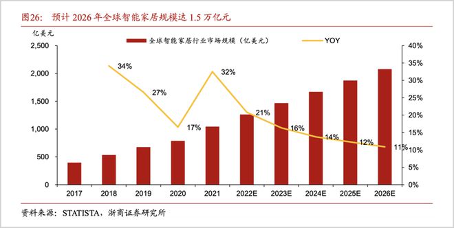 _中国厨电的AI临界点和新战场_中国厨电的AI临界点和新战场
