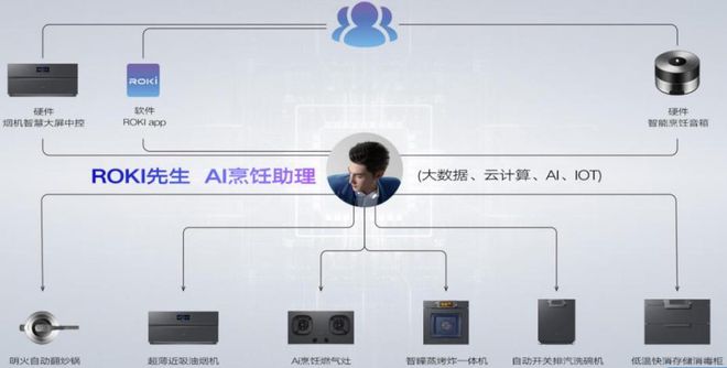 中国厨电的AI临界点和新战场__中国厨电的AI临界点和新战场