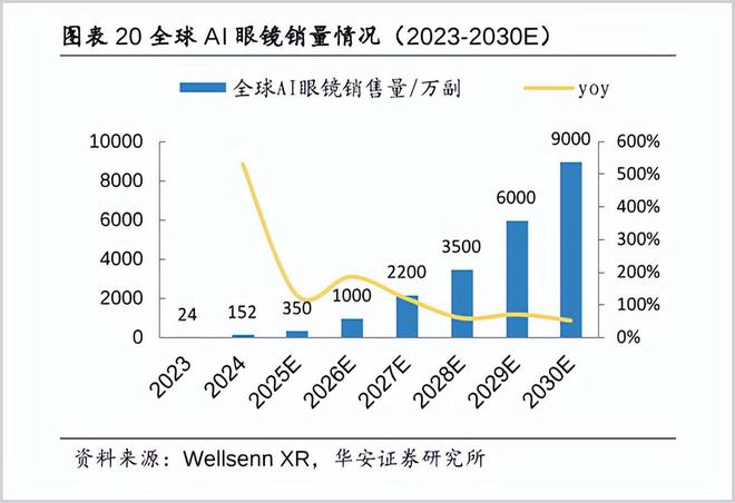 _中国厨电的AI临界点和新战场_中国厨电的AI临界点和新战场