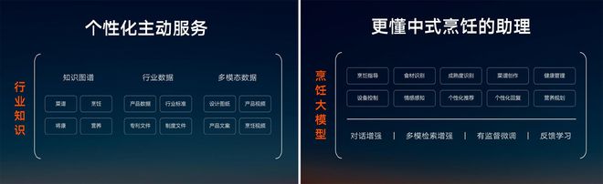 中国厨电的AI临界点和新战场_中国厨电的AI临界点和新战场_