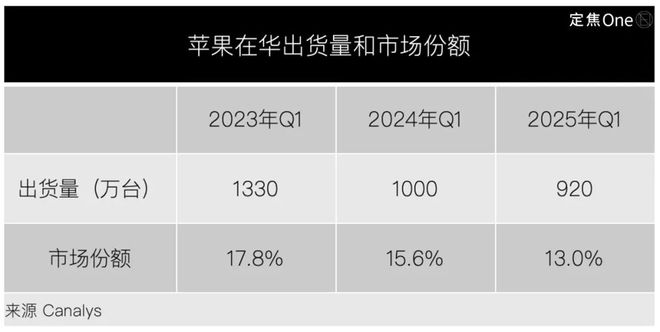 华为和小米销量_华为与小米销量_