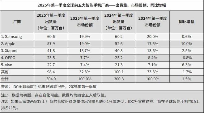 华为与小米销量_华为和小米销量_