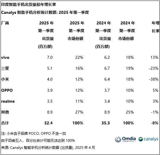 _华为和小米销量_华为与小米销量