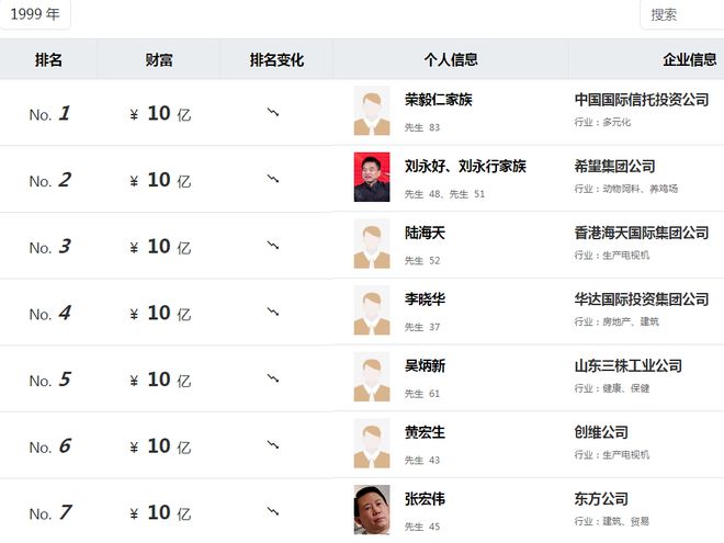 _东北亿万富豪疑云_东北首富教育