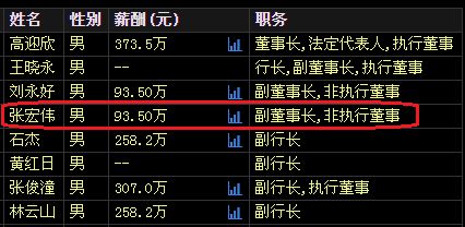 东北亿万富豪疑云_东北首富教育_