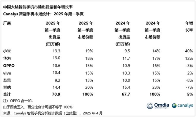 关税不是苹果的心腹大患，AI才是_关税不是苹果的心腹大患，AI才是_