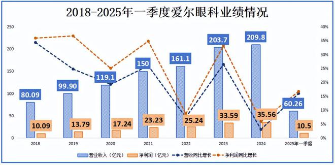 4000亿药茅，深不可测！__4000亿药茅，深不可测！