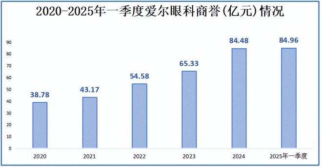 _4000亿药茅，深不可测！_4000亿药茅，深不可测！