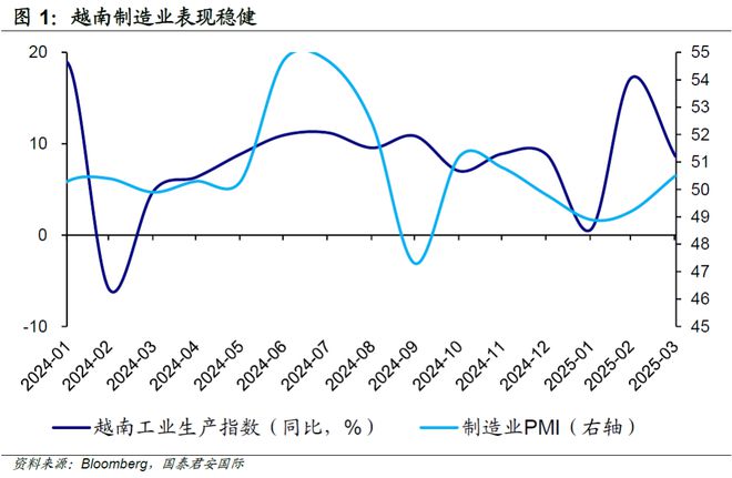 _特朗普越南_2017年特朗普在越南