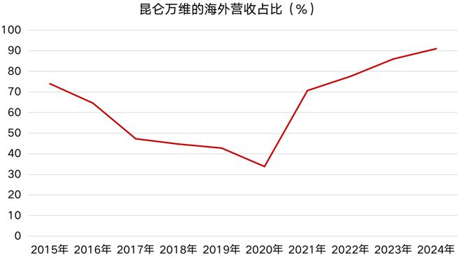 很多赴海外投资的中国企业_中国人在海外赚钱要交税吗_
