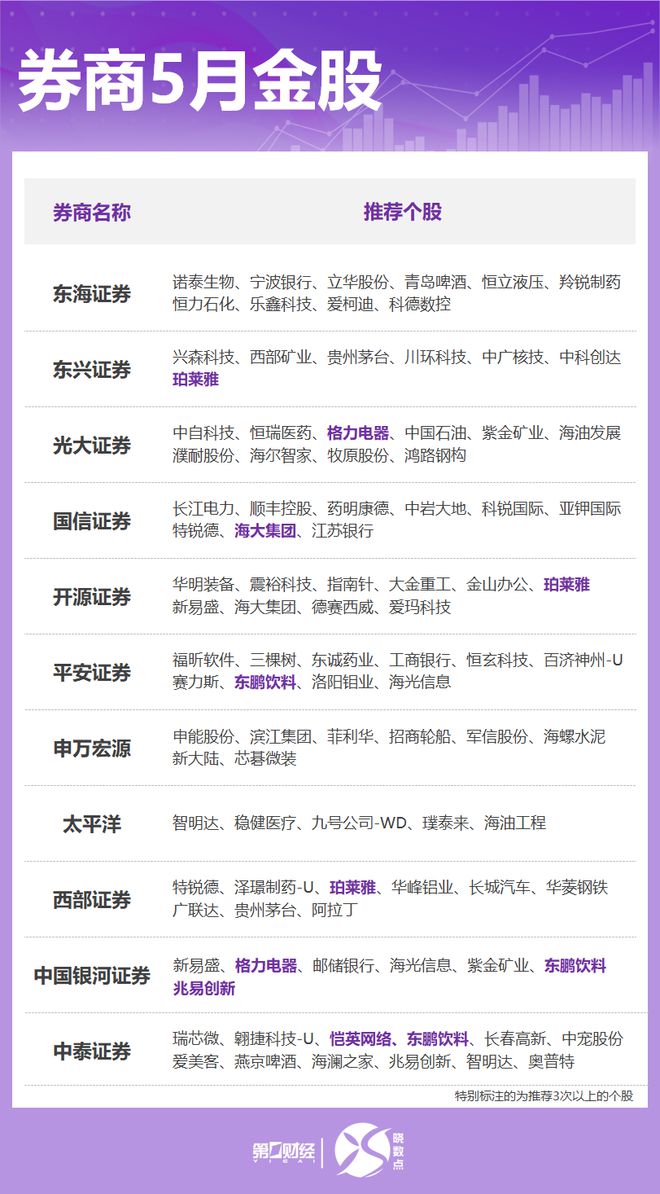 券商股持续下挫__2021券商股票