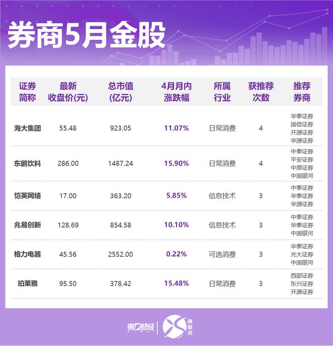 _2021券商股票_券商股持续下挫