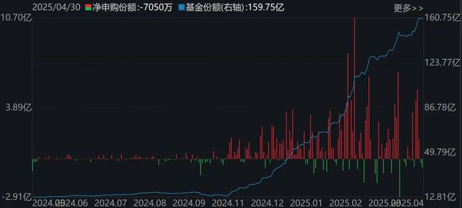 进场项目是什么意思_进场点图解_