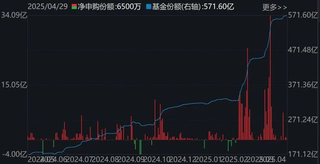 _进场点图解_进场项目是什么意思
