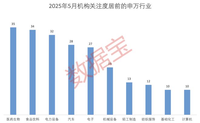 科技+消费双主线爆发？多股评级获上调！_科技+消费双主线爆发？多股评级获上调！_