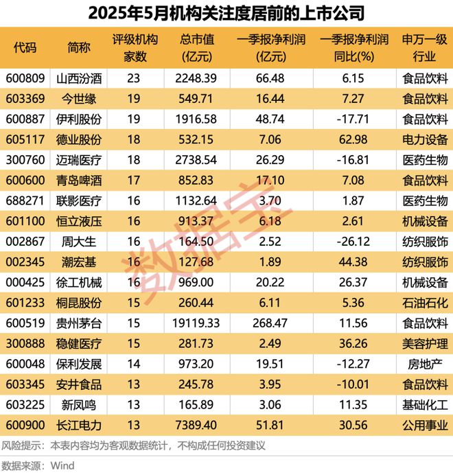 _科技+消费双主线爆发？多股评级获上调！_科技+消费双主线爆发？多股评级获上调！