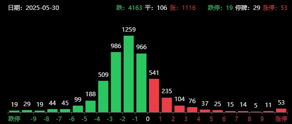 突发利空！亚太股市全线下跌，A股、港股跳水，节后可能有政策大礼包