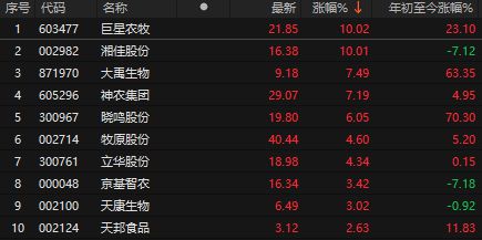 _亚太股市全线下跌_今天亚太股市