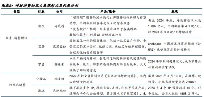 _泡泡玛特、老铺黄金为何成爆款？一文拆解新消费时代的“情绪价值逻辑”_泡泡玛特、老铺黄金为何成爆款？一文拆解新消费时代的“情绪价值逻辑”