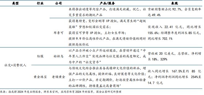 泡泡玛特、老铺黄金为何成爆款？一文拆解新消费时代的“情绪价值逻辑”_泡泡玛特、老铺黄金为何成爆款？一文拆解新消费时代的“情绪价值逻辑”_