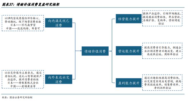 泡泡玛特、老铺黄金为何成爆款？一文拆解新消费时代的“情绪价值逻辑”__泡泡玛特、老铺黄金为何成爆款？一文拆解新消费时代的“情绪价值逻辑”