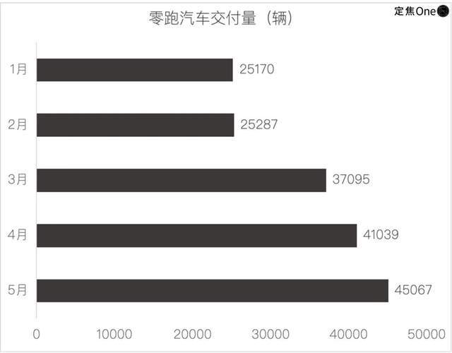 新造车5月再洗牌：问界回前三，小米守第五_新造车5月再洗牌：问界回前三，小米守第五_