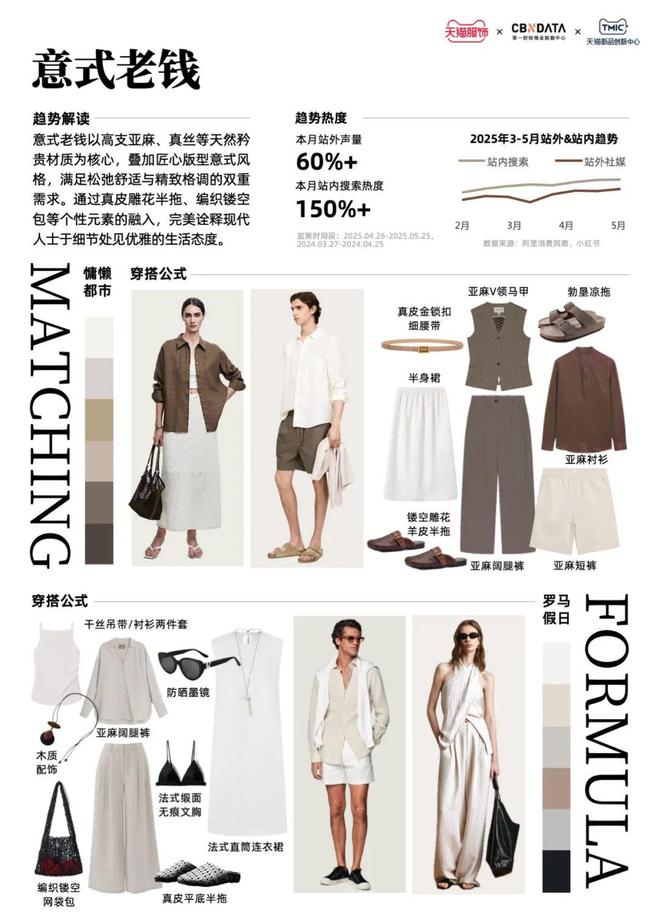 天猫潮流服饰趋势发布会__天猫潮流周什么意思