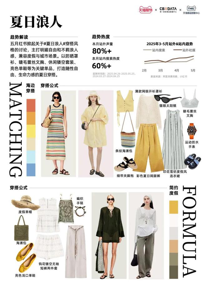 _天猫潮流周什么意思_天猫潮流服饰趋势发布会