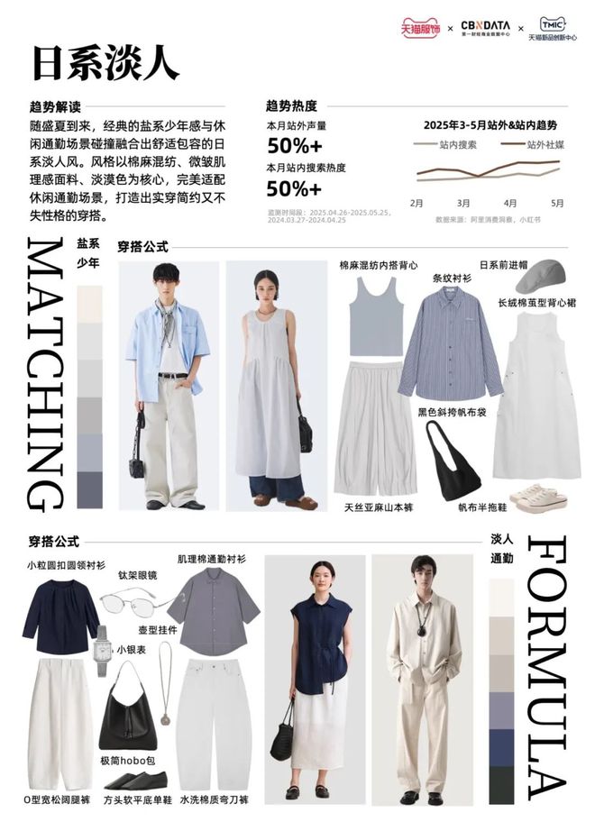 天猫潮流周什么意思__天猫潮流服饰趋势发布会