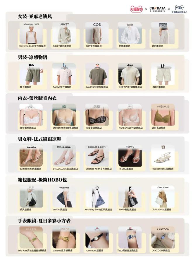 _天猫潮流周什么意思_天猫潮流服饰趋势发布会