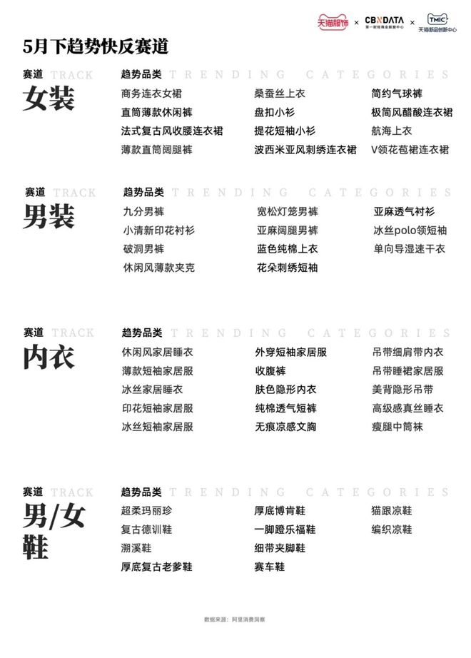 天猫潮流服饰趋势发布会_天猫潮流周什么意思_