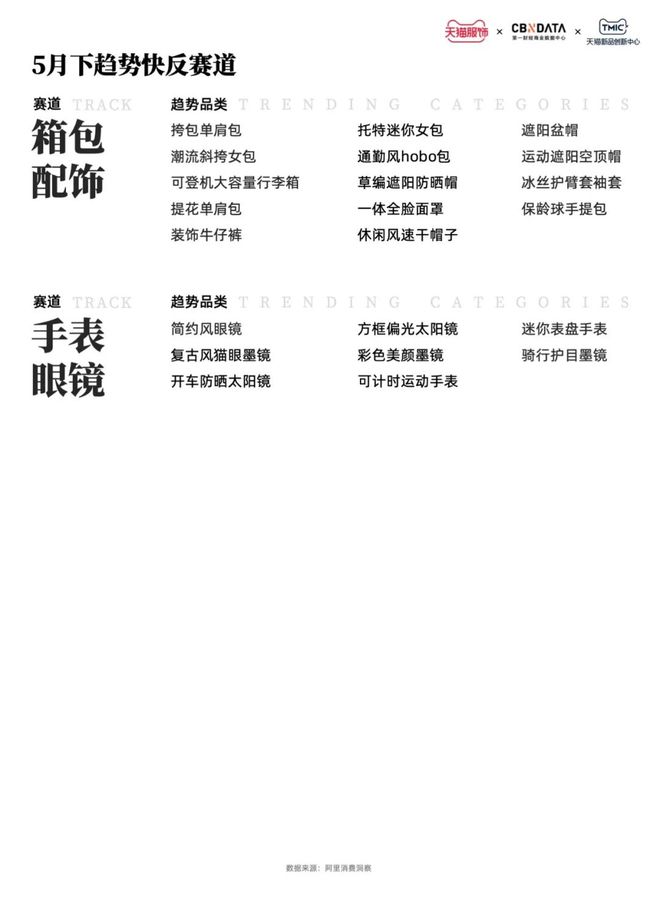 天猫潮流服饰趋势发布会_天猫潮流周什么意思_