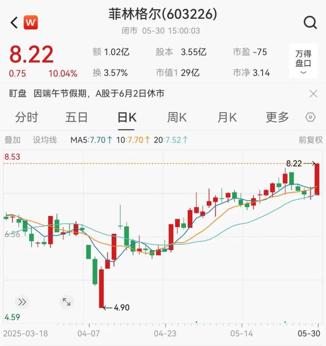 提前挂涨停__提前发现涨停板