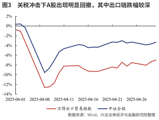 _弹性链出口修复流程_弹性链形悬挂的优缺点