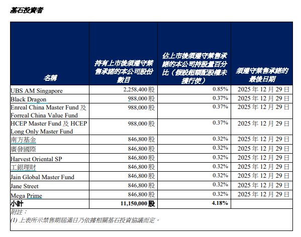 if椰子水母公司上市首日盘中涨超65%，钟睒睒持股私募打新已赚1583万港元__if椰子水母公司上市首日盘中涨超65%，钟睒睒持股私募打新已赚1583万港元