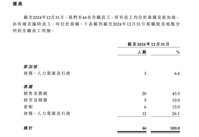 _if椰子水母公司上市首日盘中涨超65%，钟睒睒持股私募打新已赚1583万港元_if椰子水母公司上市首日盘中涨超65%，钟睒睒持股私募打新已赚1583万港元